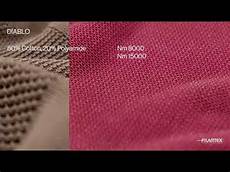 Coretwist Yarns