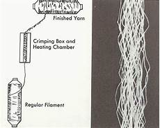 Texturized Yarns